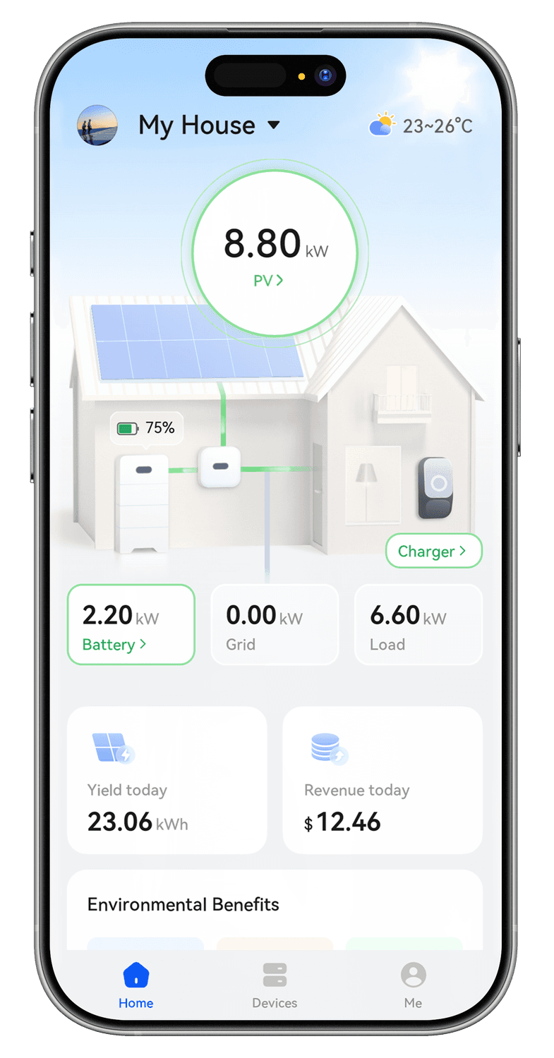 FusionSolar Device Monitoring